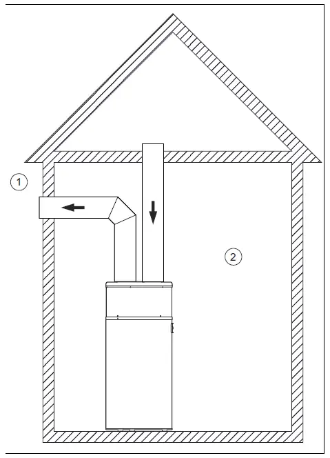 vaillant-200-5_UK-Warmtepomp-Boiler-FIG-15.
