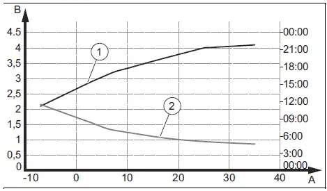 vaillant-200-5_UK-Warmtepomp-Boiler-FIG-33