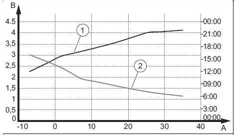 vaillant-200-5_UK-Warmtepomp-Boiler-FIG-34