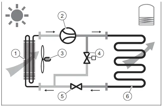 vaillant-200-5_UK-Warmtepomp-Boiler-FIG-6