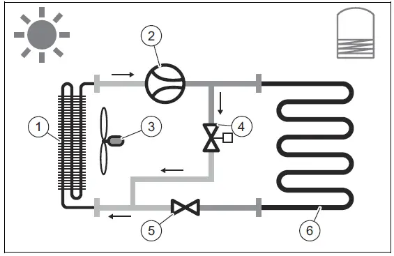 vaillant-200-5_UK-Warmtepomp-Boiler-FIG-7