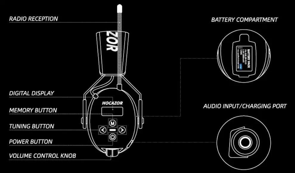 HOCAZOR HP033 Bluetooth AM FM Radio Headphones - fig 2