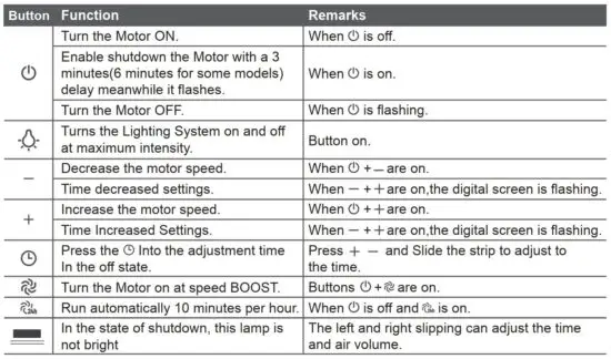 FIG 15 CONTROL PANEL