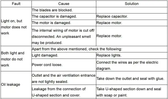 FIG 20 TROUBLE SHOOTING