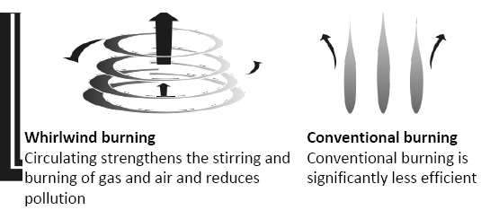 NIKOLAOU-TOOLS-BLG2800-Monitor-Liquid-Gas-Stove-FIG-1
