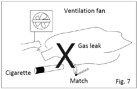 NIKOLAOU-TOOLS-BLG2800-Monitor-Liquid-Gas-Stove-FIG-11