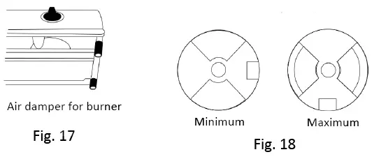 NIKOLAOU-TOOLS-BLG2800-Monitor-Liquid-Gas-Stove-FIG-19