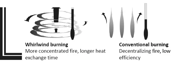 NIKOLAOU-TOOLS-BLG2800-Monitor-Liquid-Gas-Stove-FIG-2