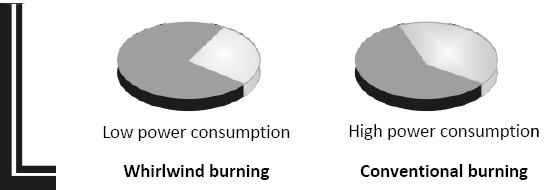 NIKOLAOU-TOOLS-BLG2800-Monitor-Liquid-Gas-Stove-FIG-3
