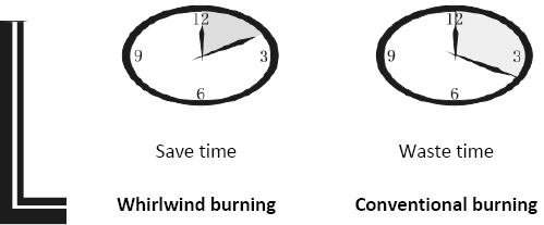 NIKOLAOU-TOOLS-BLG2800-Monitor-Liquid-Gas-Stove-FIG-4