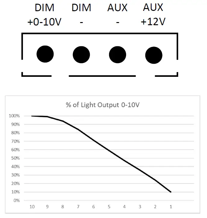 Light-Efficient-Design-LED-8056EXXD-A-Low-Bay-Retrofit-Lamp-fig-3
