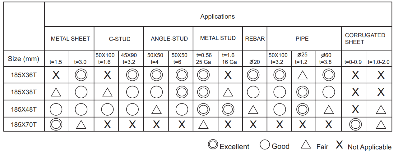 makita 4131 Metal Cutter - icon 4