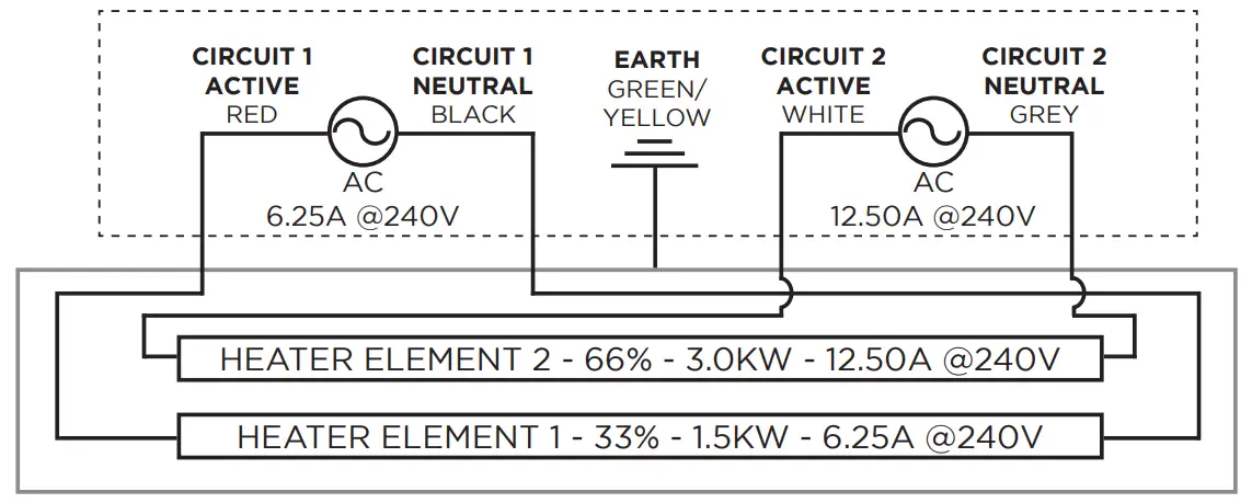 Electrical Installation