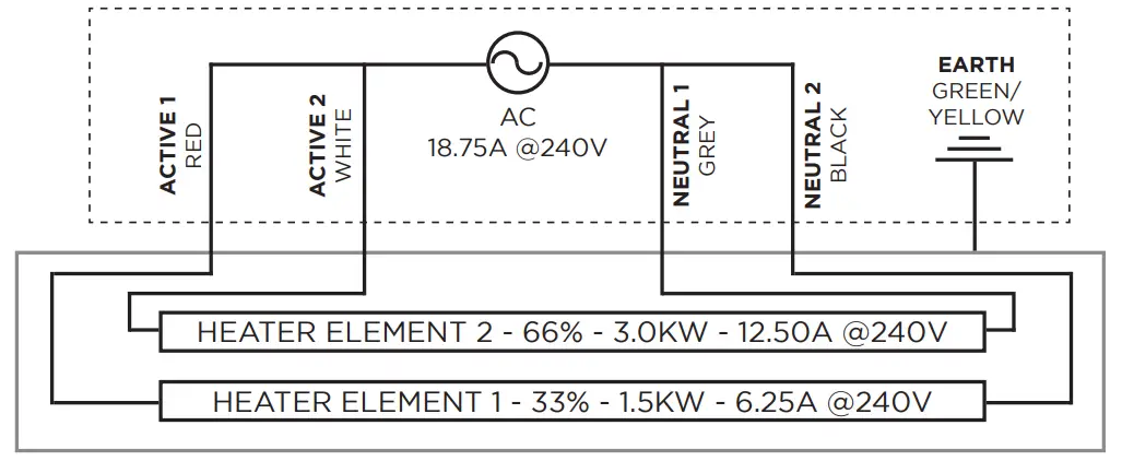 Electrical Installation