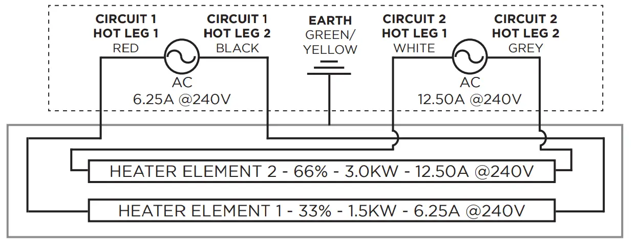 Electrical Installation