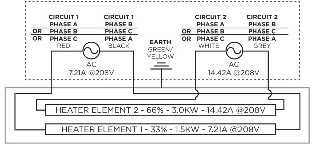 Electrical Installation