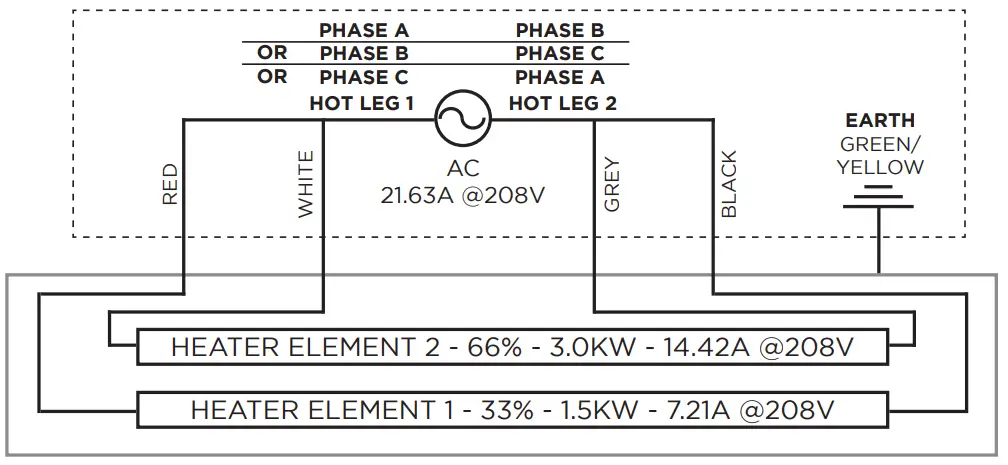 Electrical Installation