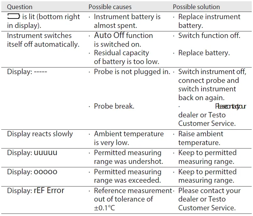testo-112-NTC-Pt100-Measuring-Instrument-fig- (17)