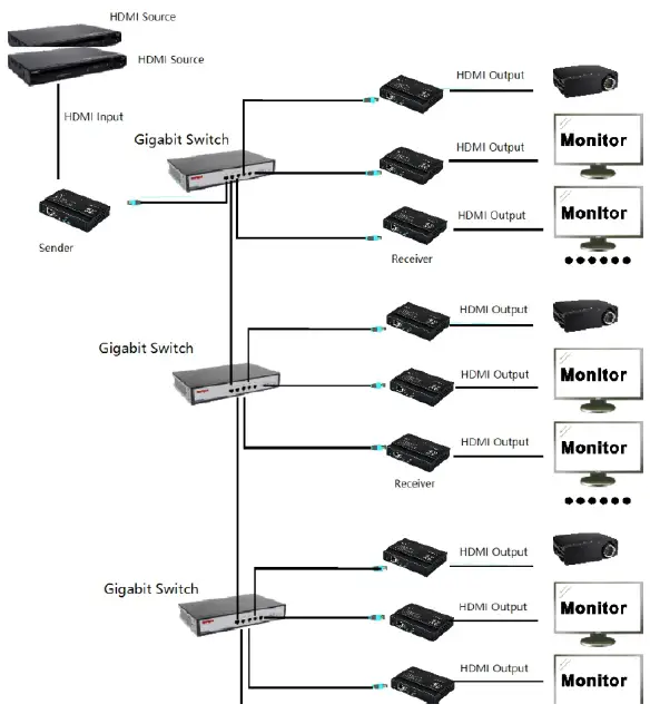 HDTV-SUPPLY-4K-PoE-HDMI-Over-IP-Splitter-fig-10