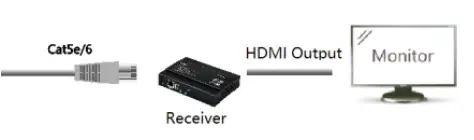 HDTV-SUPPLY-4K-PoE-HDMI-Over-IP-Splitter-fig-8