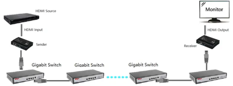 HDTV-SUPPLY-4K-PoE-HDMI-Over-IP-Splitter-fig-9