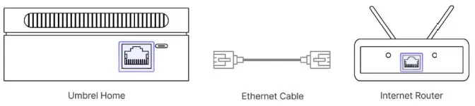 Umbrel Home U130120 Server - Setup
