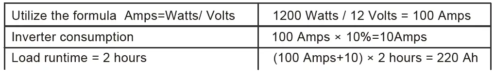 VOLFVERT-3000W-Pure-Sine-Wave-Power-Inverter-fig- 7
