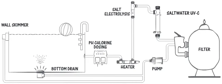 Possible Installation