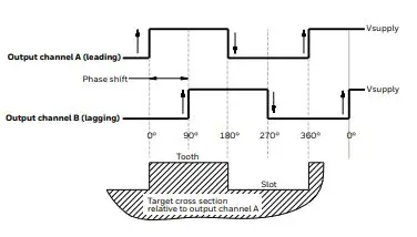 Honeywell-SNDH-T4C-G0-Speed-Sensor-Hall-FIG-1 (2)