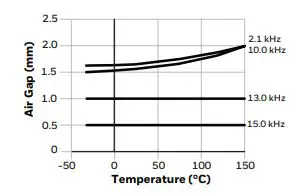 Honeywell-SNDH-T4C-G0-Speed-Sensor-Hall-FIG-1 (3)