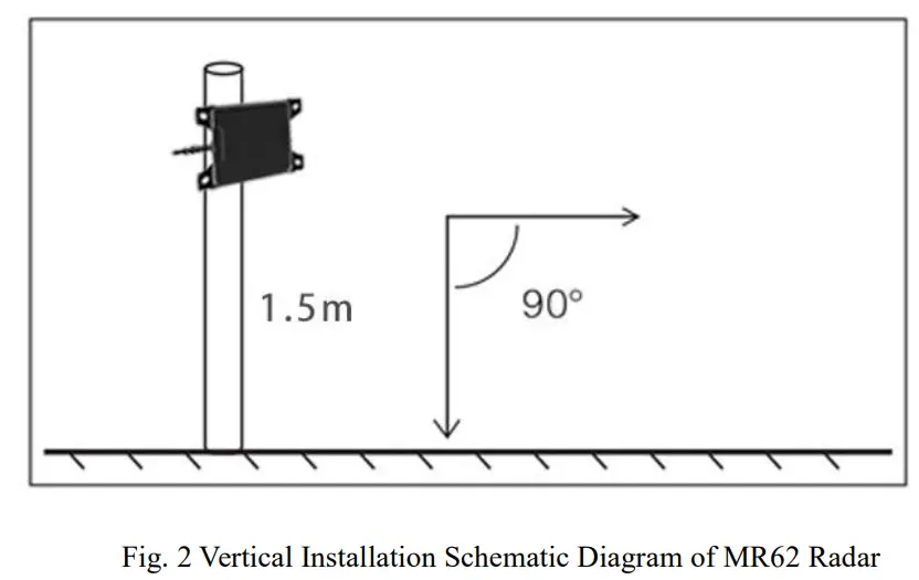 xiamen MR62 60GhZ Millimeter Wave Radar - fig1