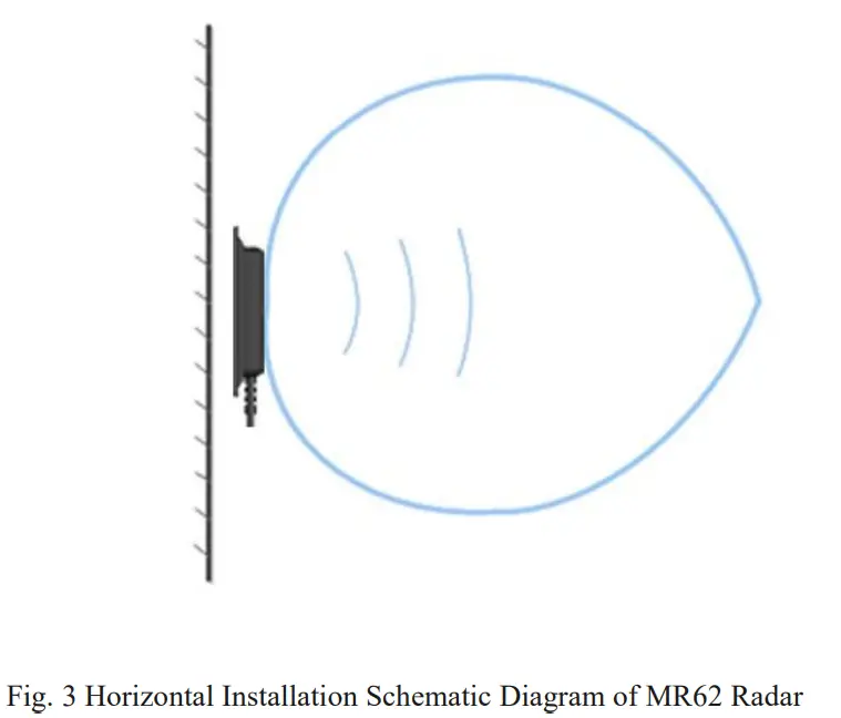 xiamen MR62 60GhZ Millimeter Wave Radar - fig2