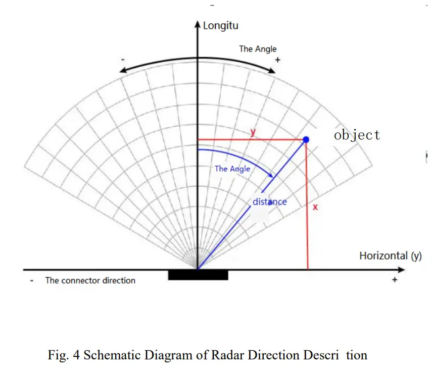 xiamen MR62 60GhZ Millimeter Wave Radar - fig3
