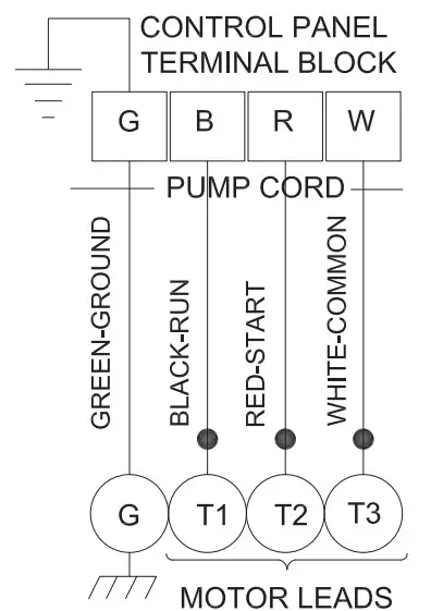 Power Flo PFC4NC 4 5 15 HP 1750 RPM 60 Hz Submersible Solids Handling Pumps - Dimensions 1