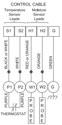 Power Flo PFC4NC 4 5 15 HP 1750 RPM 60 Hz Submersible Solids Handling Pumps - Dimensions 10