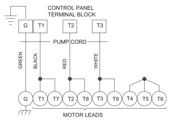 Power Flo PFC4NC 4 5 15 HP 1750 RPM 60 Hz Submersible Solids Handling Pumps - Dimensions 3