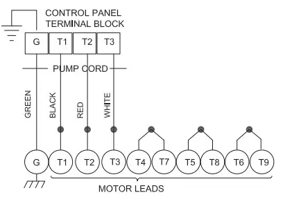 Power Flo PFC4NC 4 5 15 HP 1750 RPM 60 Hz Submersible Solids Handling Pumps - Dimensions8