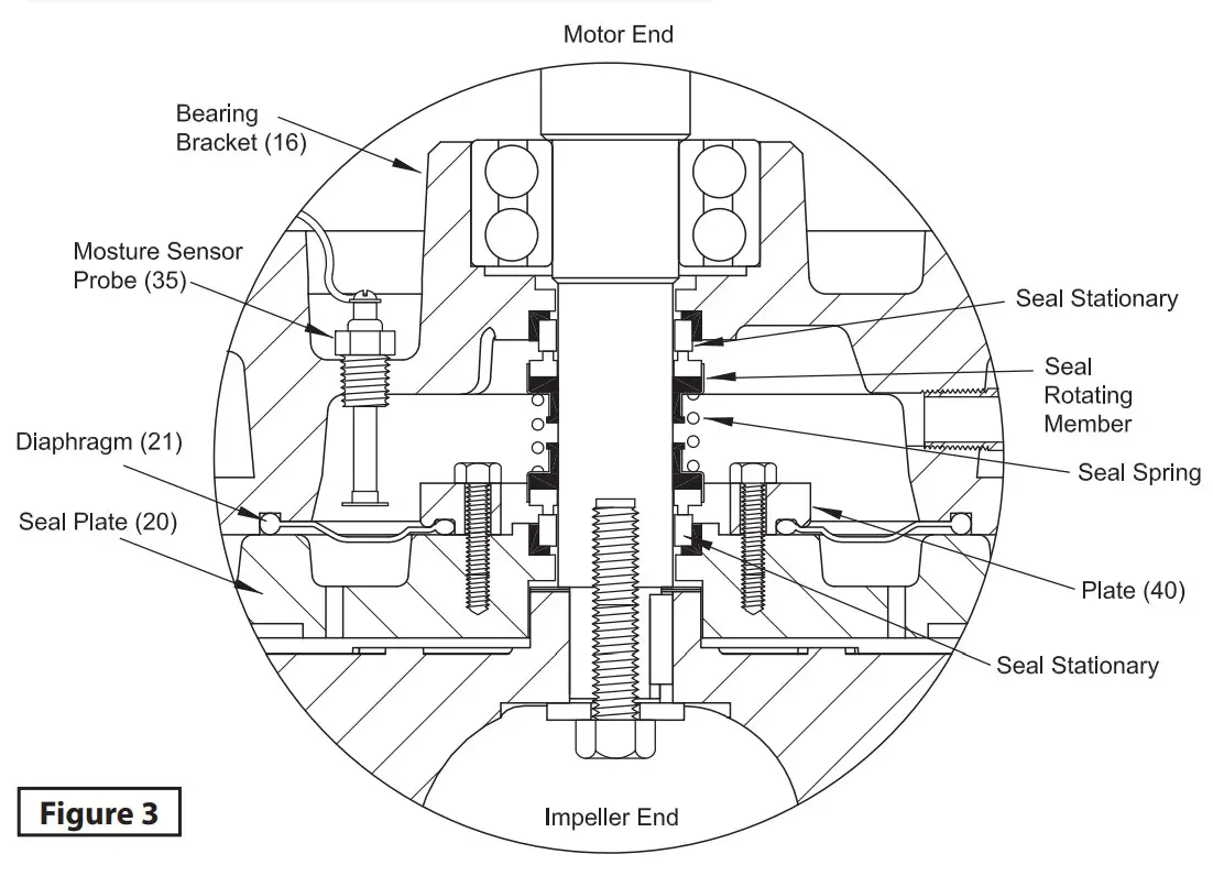 Power Flo PFC4NC 4 5 15 HP 1750 RPM 60 Hz Submersible Solids Handling Pumps - Service