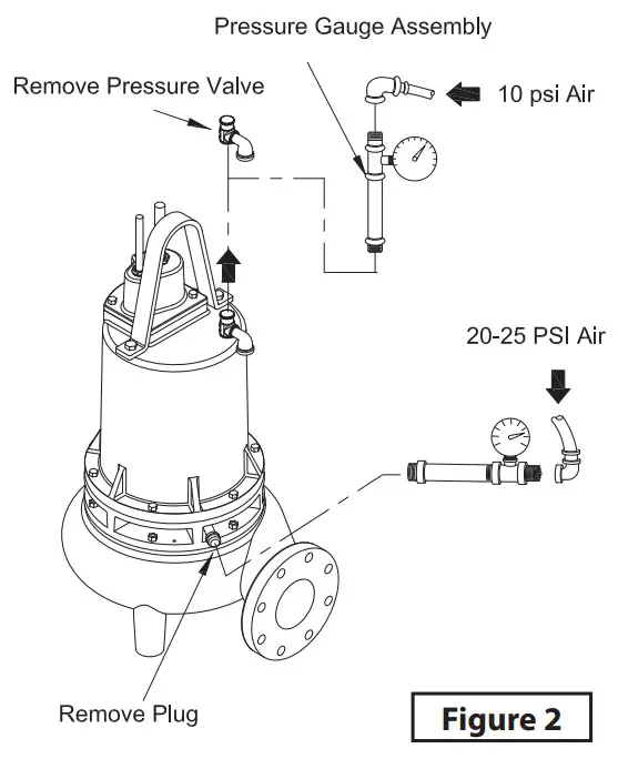 Power Flo PFC4NC 4 5 15 HP 1750 RPM 60 Hz Submersible Solids Handling Pumps - leak