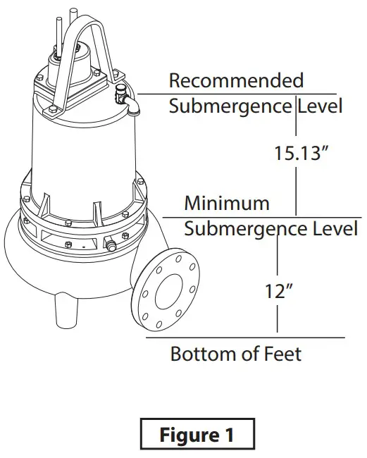 Power Flo PFC4NC 4 5 15 HP 1750 RPM 60 Hz Submersible Solids Handling Pumps - pump
