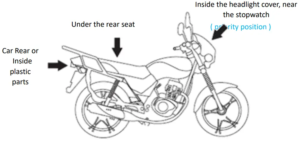 lncoon JM C21 GNSS Vehicle Terminal - Motorcycle Installation Position