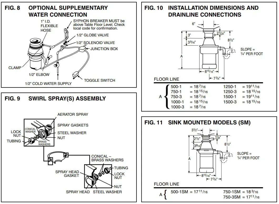 Waste King 1000 Commercial Disposer - FIG 4