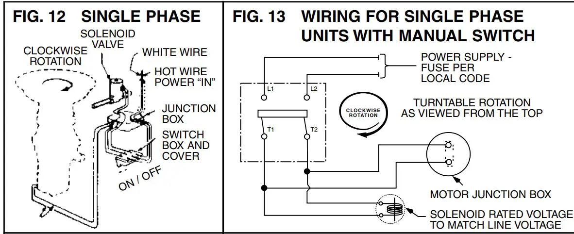 Waste King 1000 Commercial Disposer - FIG 5