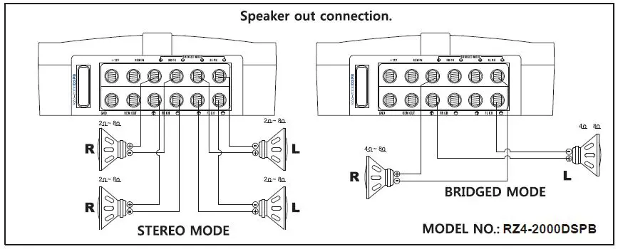 Power Acoustik RZ4‐2000DSPB DSP Class D Full Range Amplifiers-fig- (5)