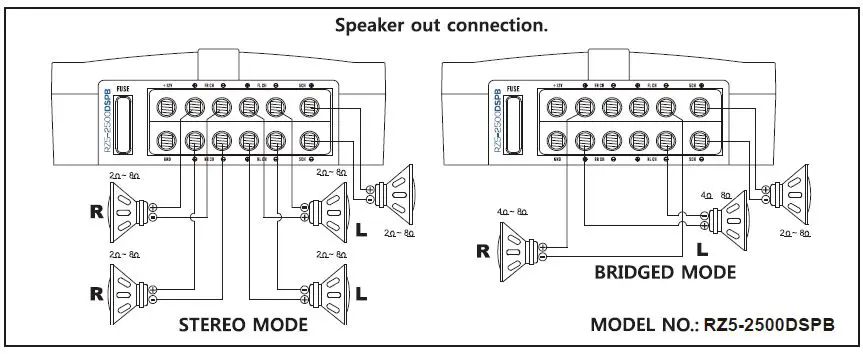 Power Acoustik RZ4‐2000DSPB DSP Class D Full Range Amplifiers-fig- (6)