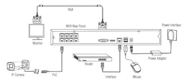 EVOLVEO-SEA-DET-WNSCAM SMART-Replacement-Wireless-02