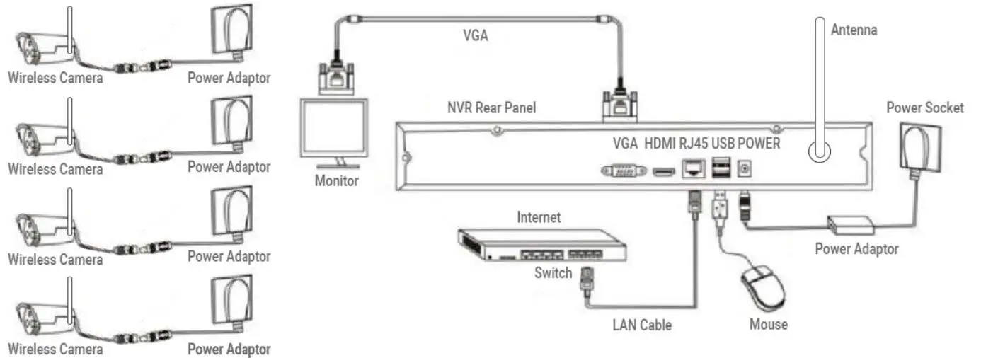 EVOLVEO-SEA-DET-WNSCAM SMART-Replacement-Wireless-03