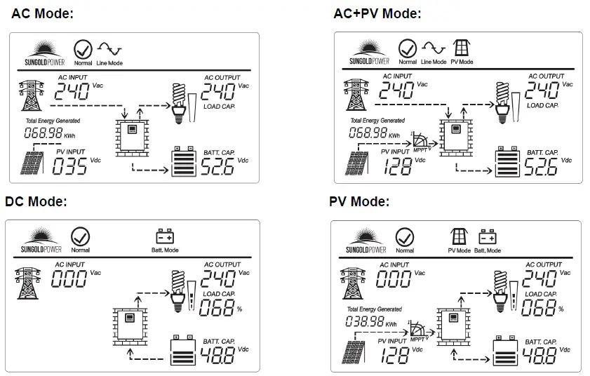 CUTTING-EDGE-POWER-8K-12KW-Rebel-and-PowerDock-Inverter-FIG-15