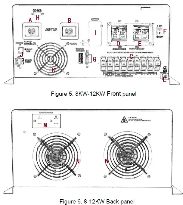 CUTTING-EDGE-POWER-8K-12KW-Rebel-and-PowerDock-Inverter-FIG-2