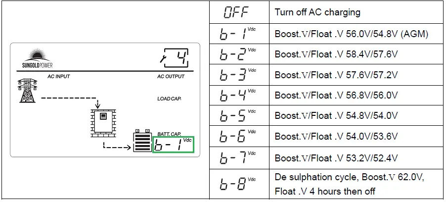 CUTTING-EDGE-POWER-8K-12KW-Rebel-and-PowerDock-Inverter-FIG-7
